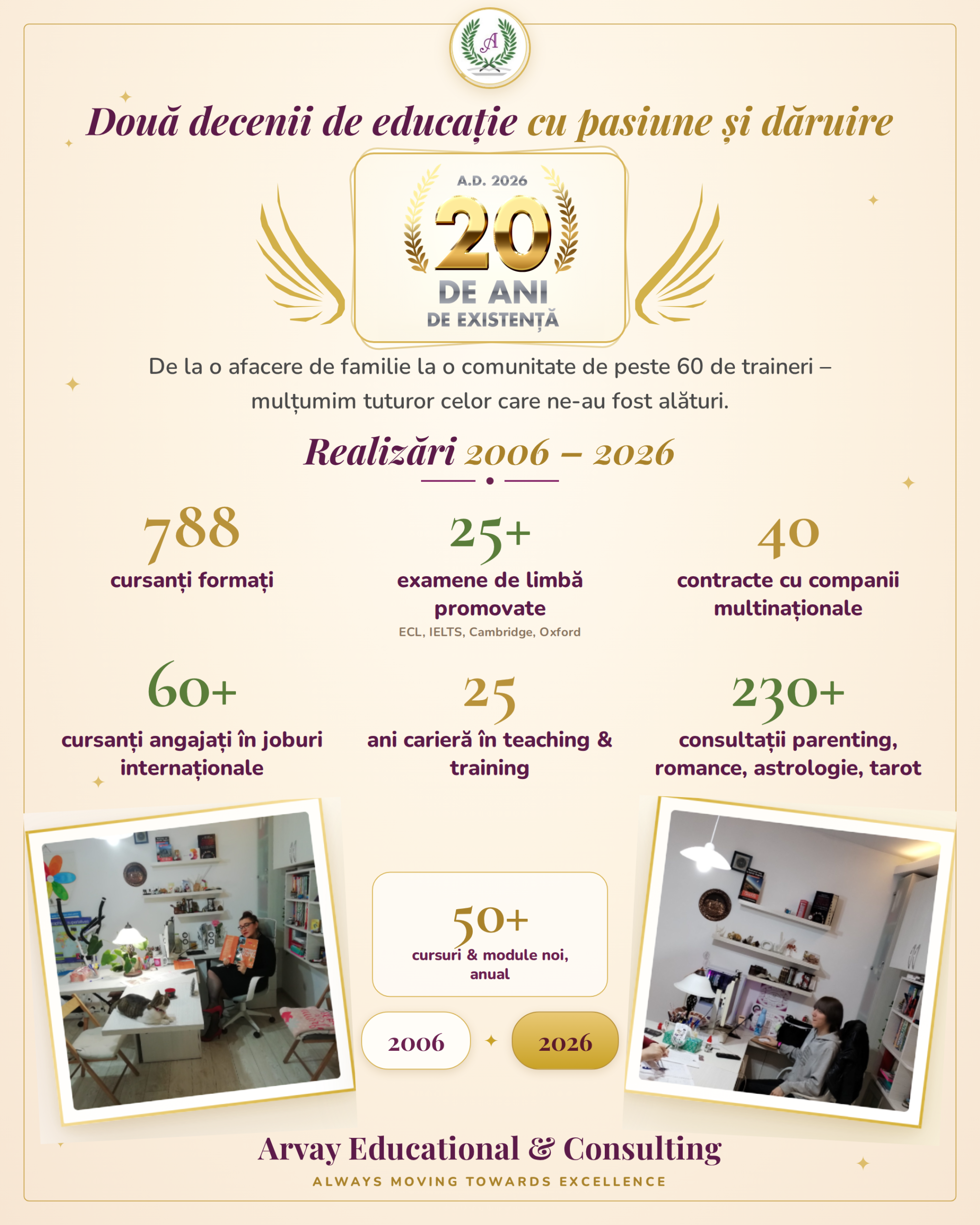 Arvay Educational & Consulting – 20 de ani de educație cu pasiune și dăruire (2006–2026)
